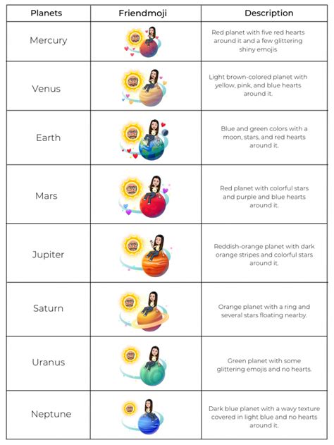 planet meanings on snap|Snapchat Planets: Order and Meanings